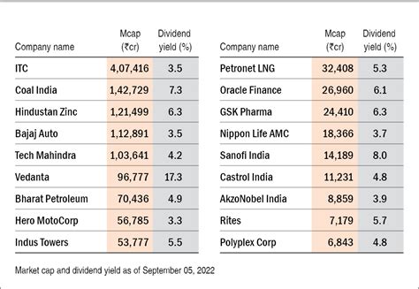 high top versace bpm|Banco BPM And Two Other Top Dividend Stocks For Your Portfolio.